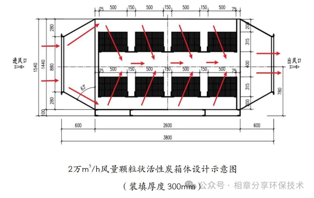 活性炭吸附箱体设计及填装量计算过程示例(抽屉式)