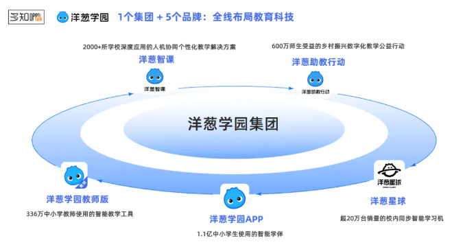 探秘教育新纪元：洋葱学园如何用AI打造智能学伴与成长伙伴？