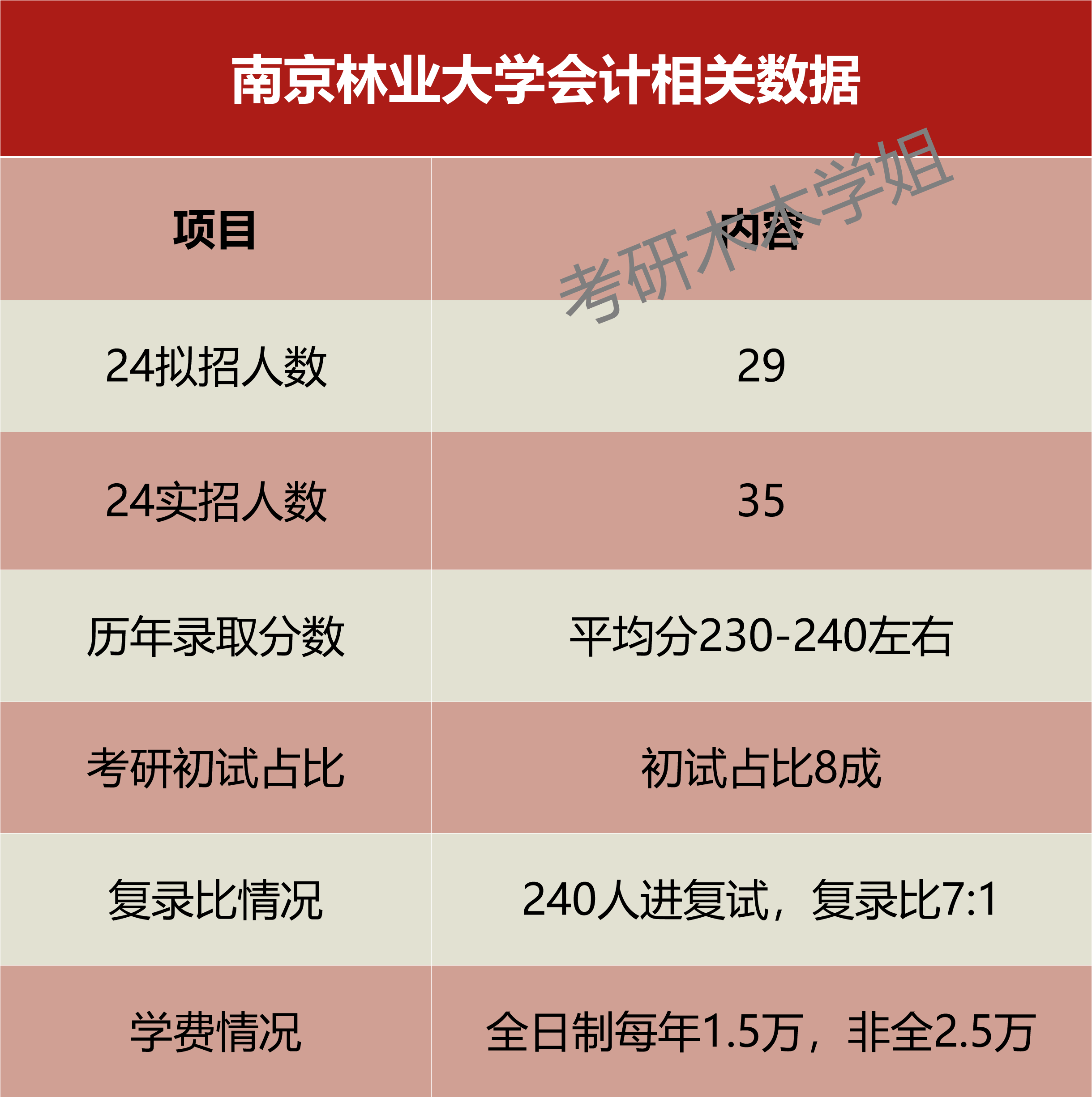  壓分機(jī)調(diào)難度_壓分機(jī)哪種版本不能打