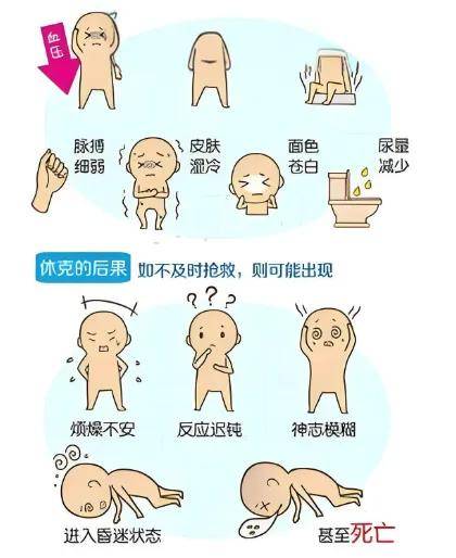 什么是休克