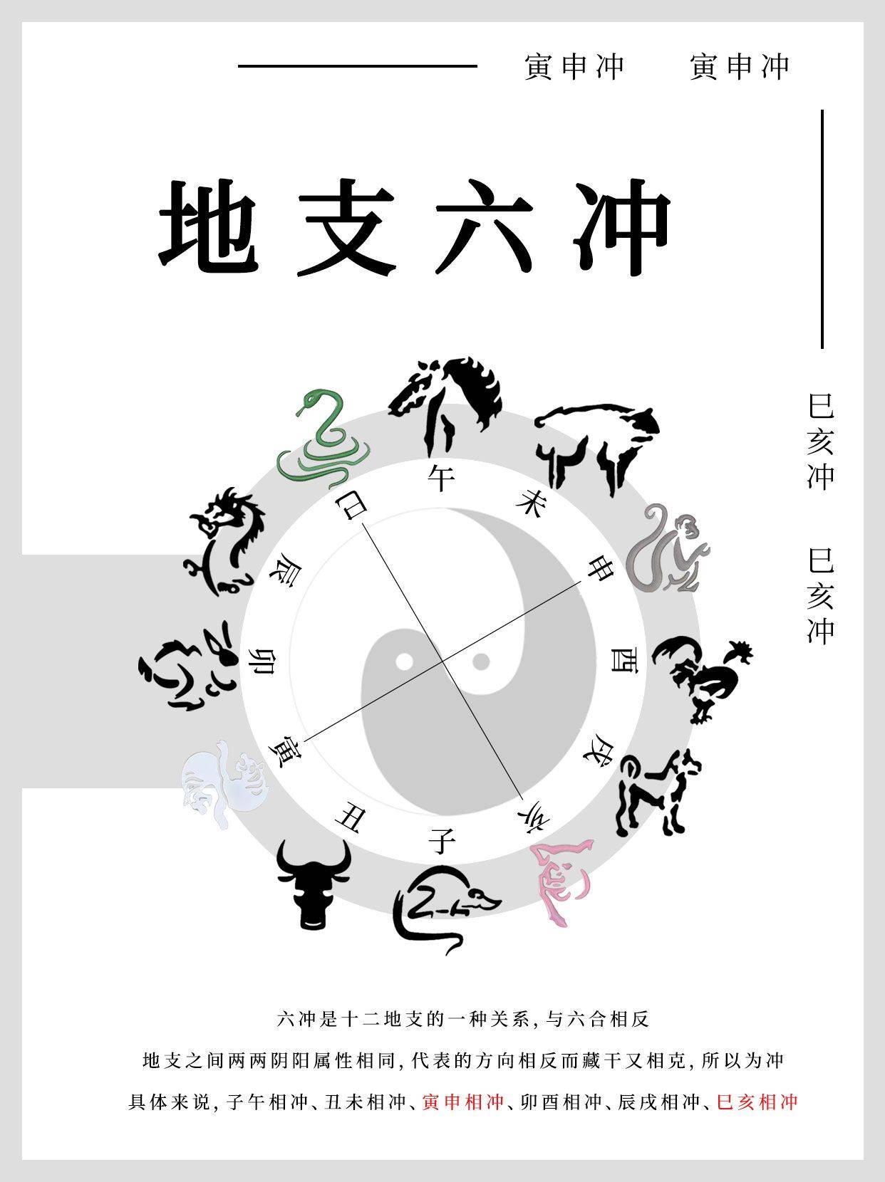寅申巳亥相冲中的命运影响_国学_胜负_戊土