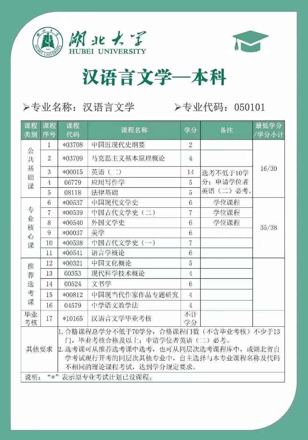 湖北大学自考本科汉语言文学招生简章