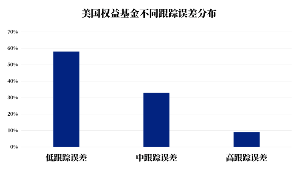 破解“风火轮”困局的超额收益创造者