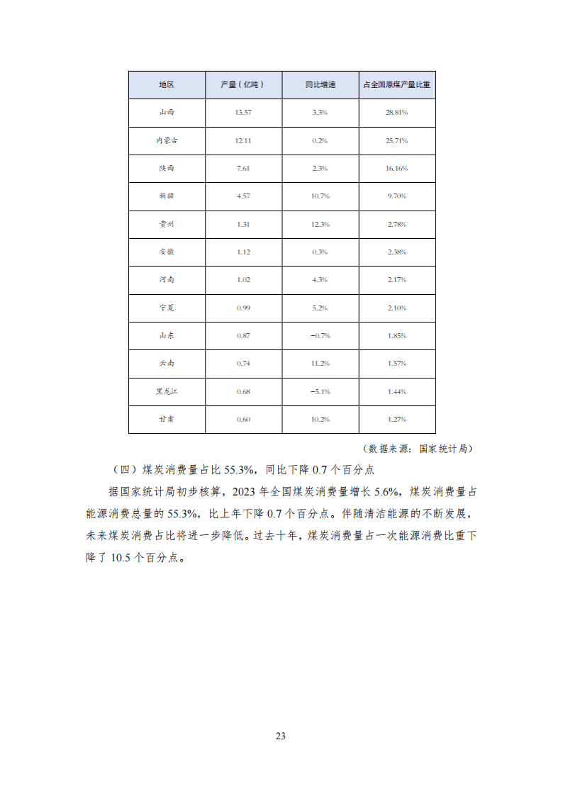 天然气市场分析