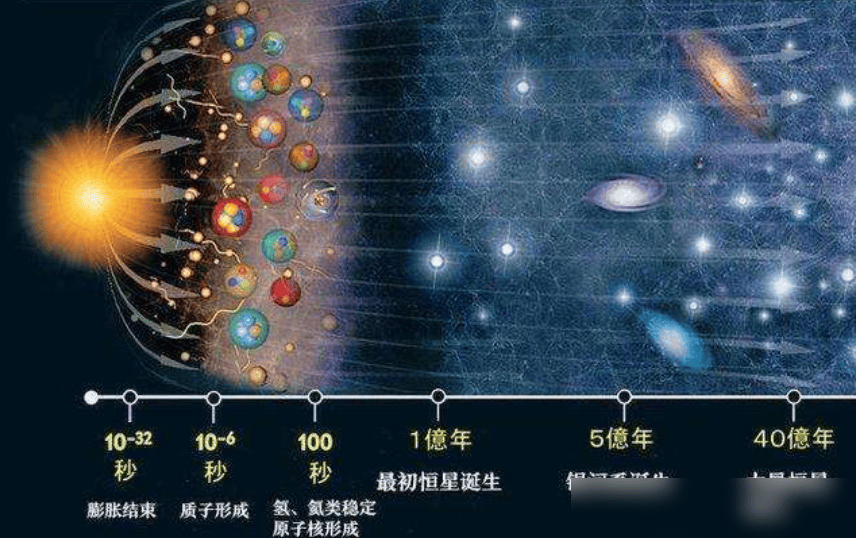 "宇宙墙"被发现,与地球距离约150亿光年,宇宙理论会被改写?