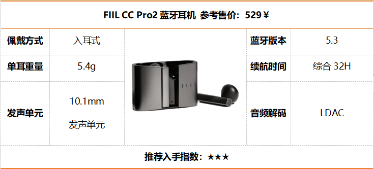 性价比蓝牙耳机排行榜前十名有哪些?十大性价比蓝牙耳机榜单盘点