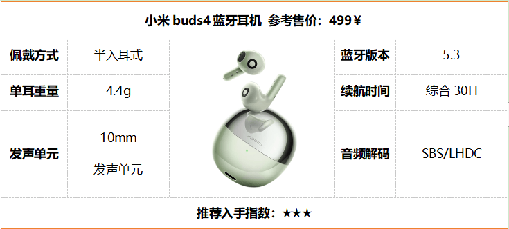 性价比蓝牙耳机排行榜前十名有哪些?十大性价比蓝牙耳机榜单盘点