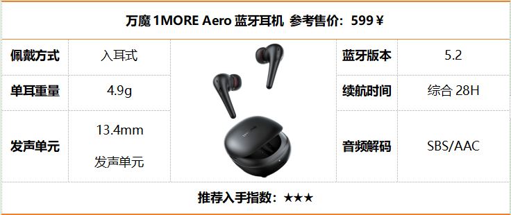 性价比蓝牙耳机排行榜前十名有哪些?十大性价比蓝牙耳机榜单盘点