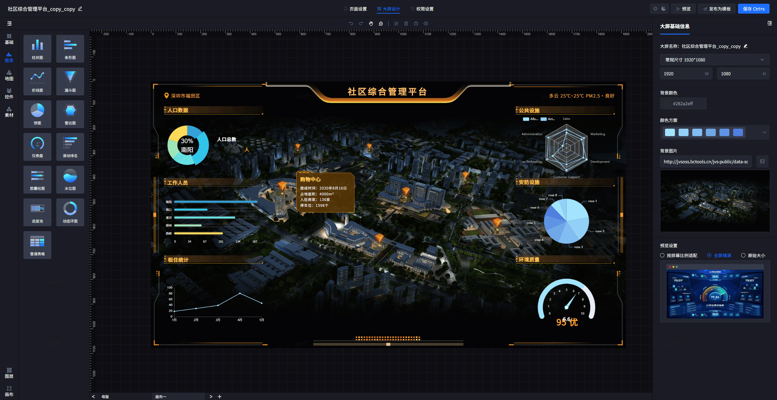 轻松拖拽,一触即发,这款专业级可视化大屏设计器,视觉盛宴,由你掌握!