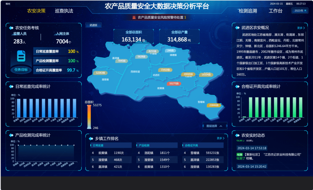 常州武进区:构建农产品质量安全 数字化 网格化精准监管机制