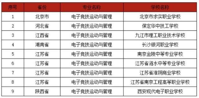 电竞学校录取条件图片