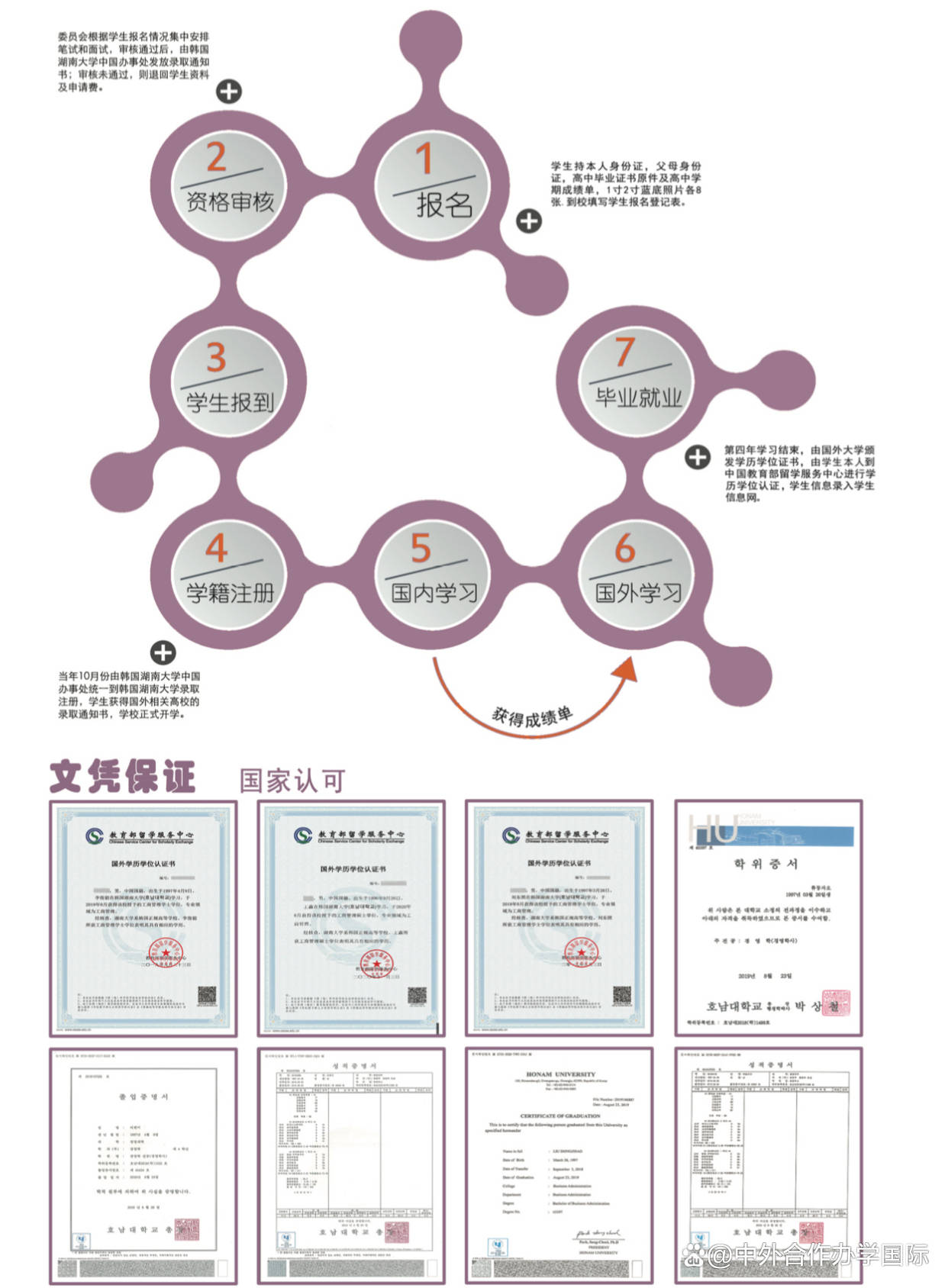 2024年北二外韩国湖南大学3 1国际本科