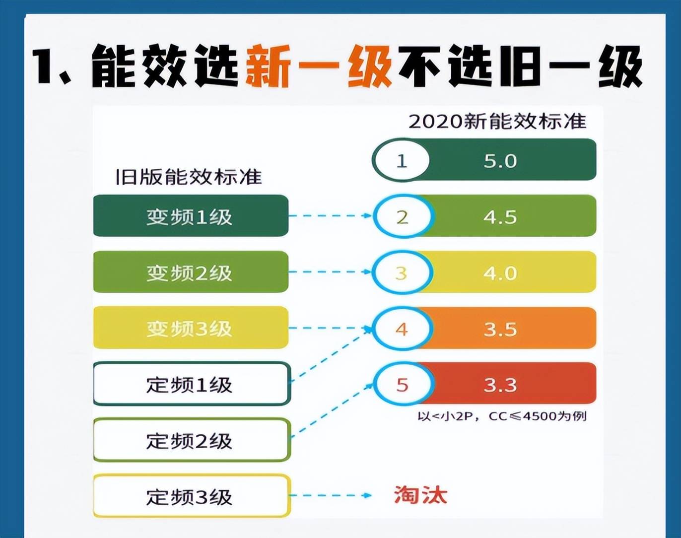 3匹空调用24小时需要多少电费？维修师傅测试，结果意料之外_搜狐网