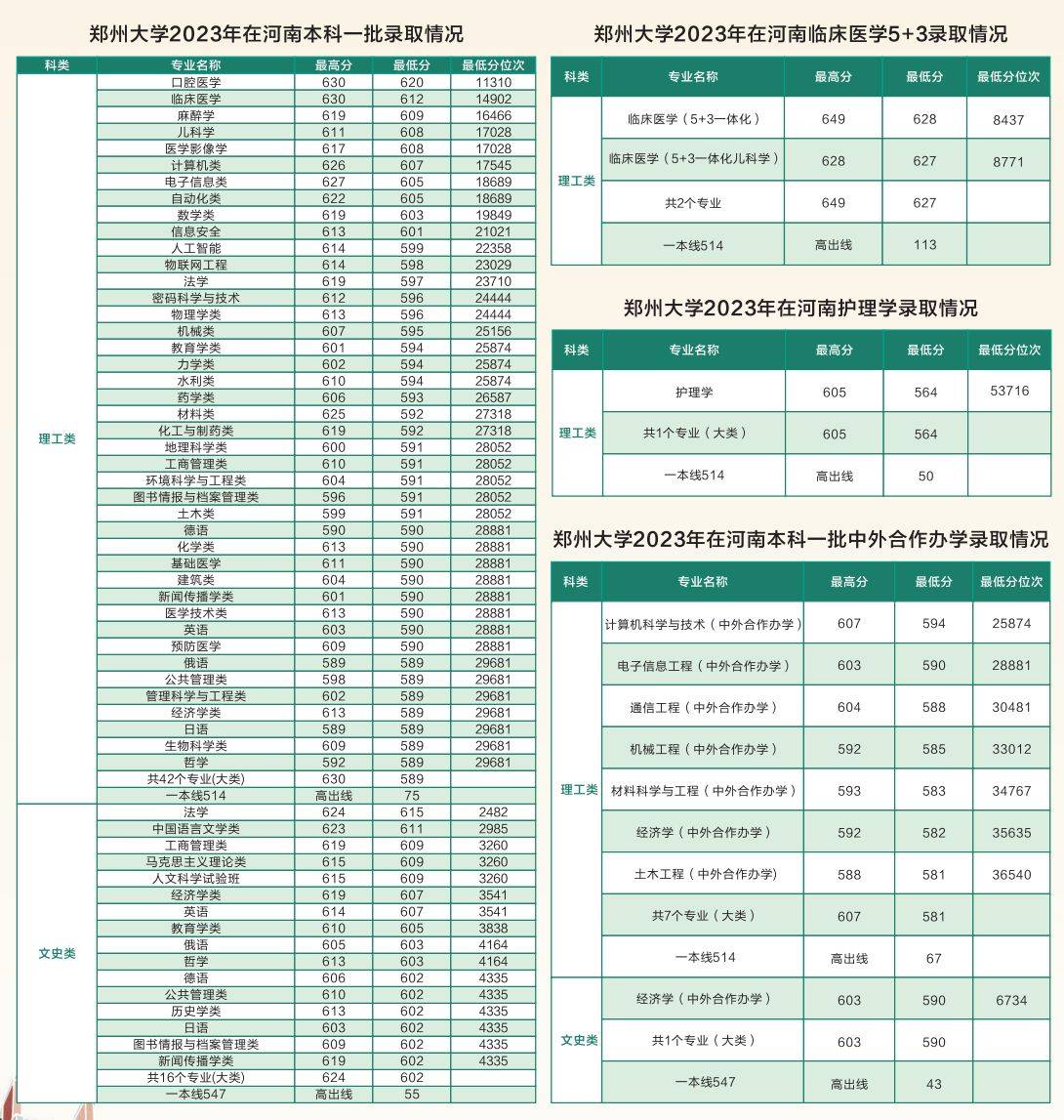 郑州大学学费图片