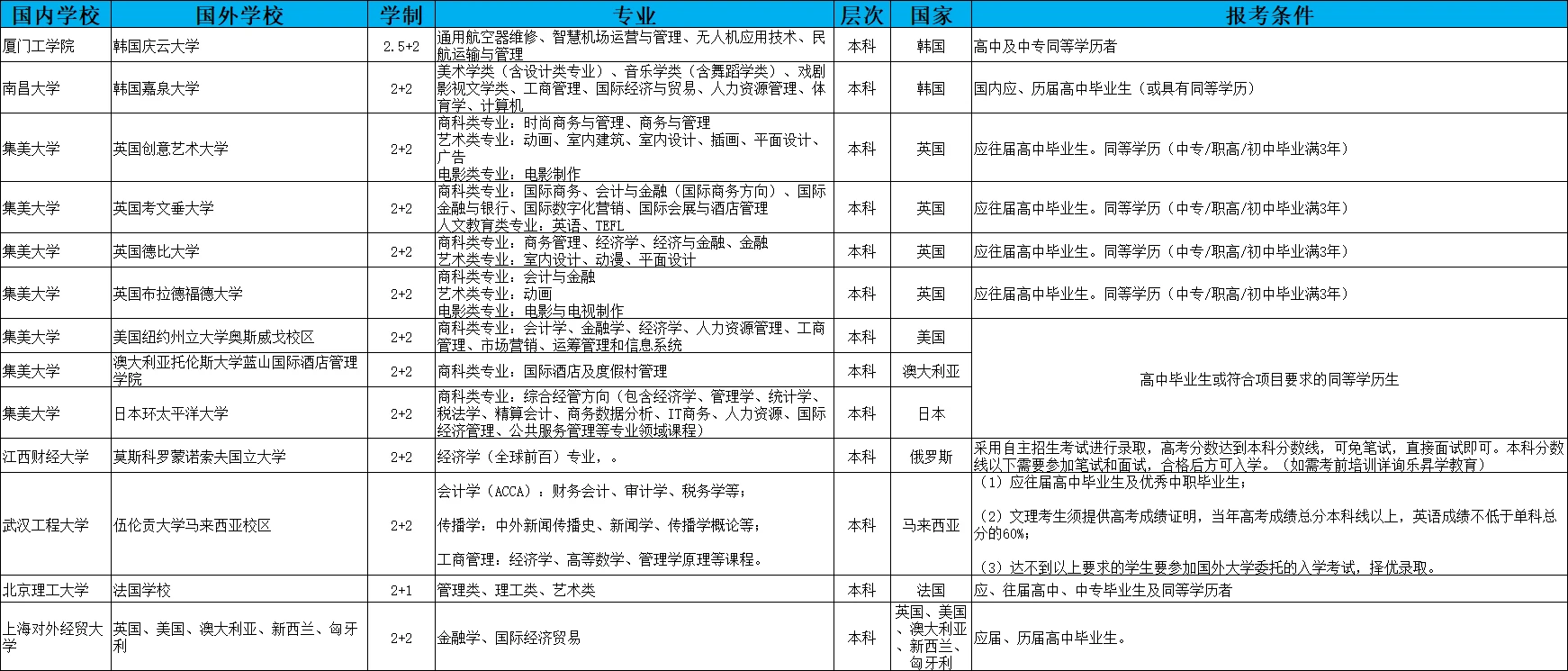 2024年高考本科之首都师范大学英国高等教育文凭项目国际本科海外留学