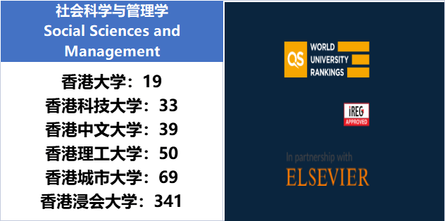 香港大学研究生专业（香港大学研究生专业及学费）〔香港大学研究生专业一览表〕