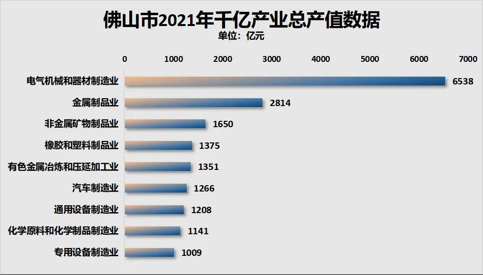 佛山_深圳_数据