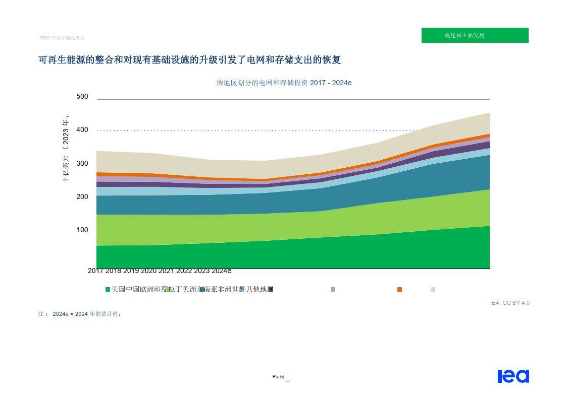 2021年光伏并网电价_光伏并网新闻_