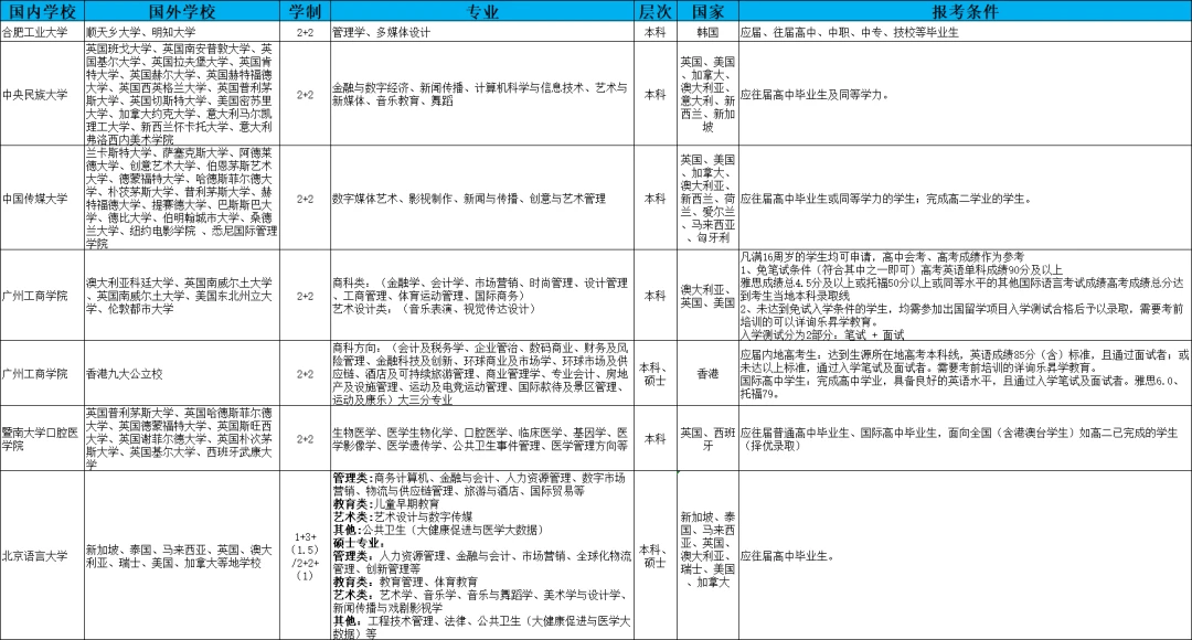 2024年高考本科之西安外国语大学英国高等教育文凭sqa3 1国际本科海外