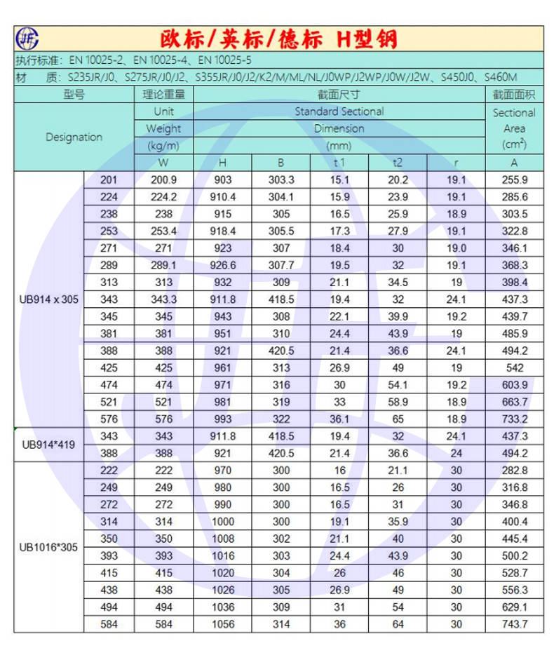 h钢规格型号尺寸表图片