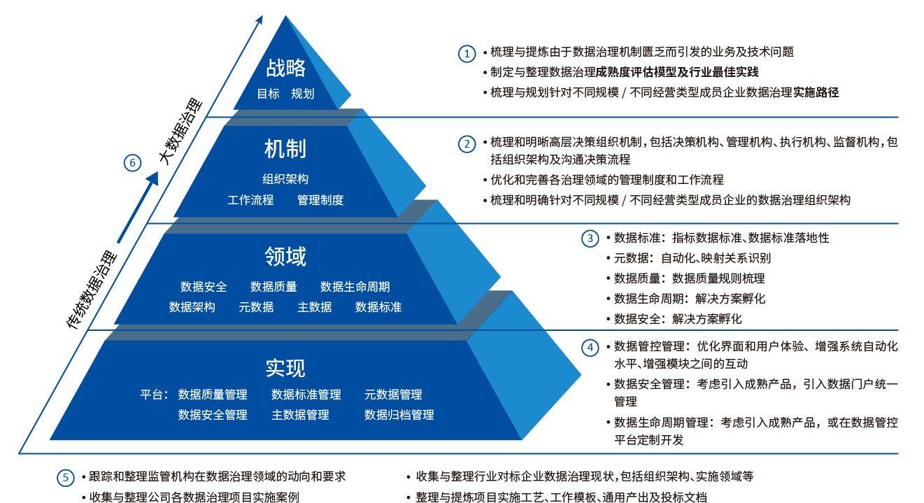 管理学政策指导矩阵图图片