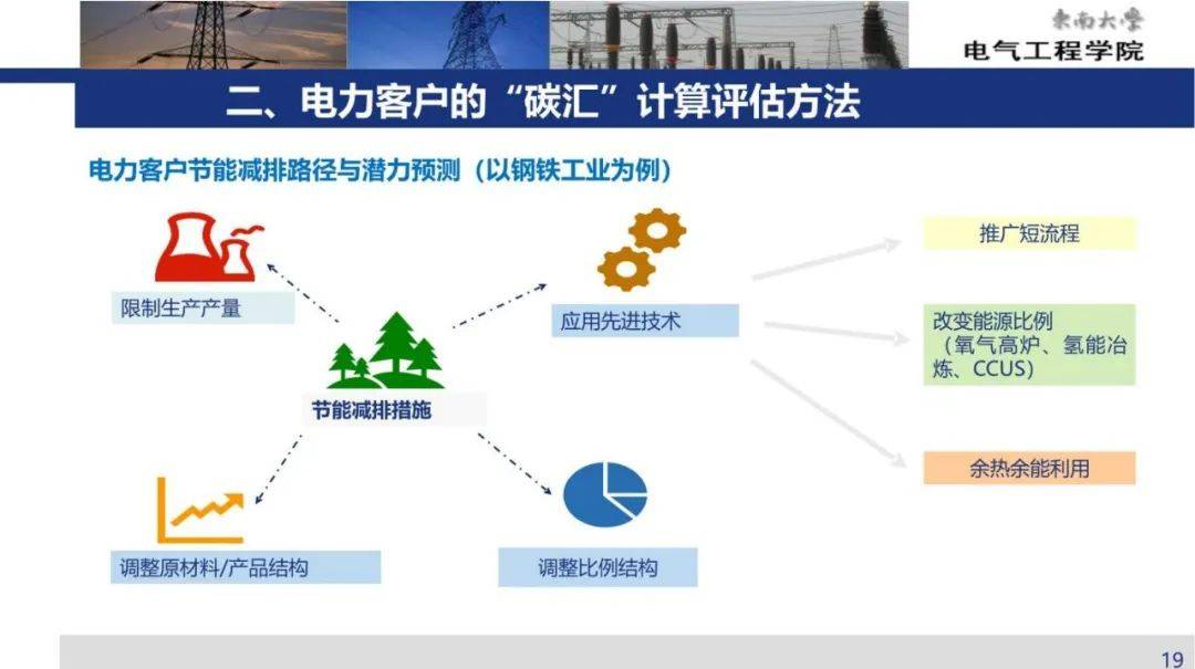 国网新战略:推进"电力-碳-绿证"三大市场协同发展?附5份深度ppt