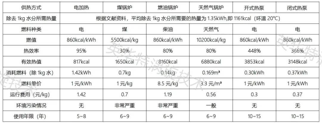 烤烟电烤房设备价格图图片