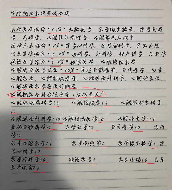  /strong> /p> p>特别重要,就目前来说,口腔执业医师证书是口腔医疗