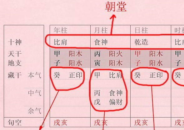 八字男女宫花园宫查法图片