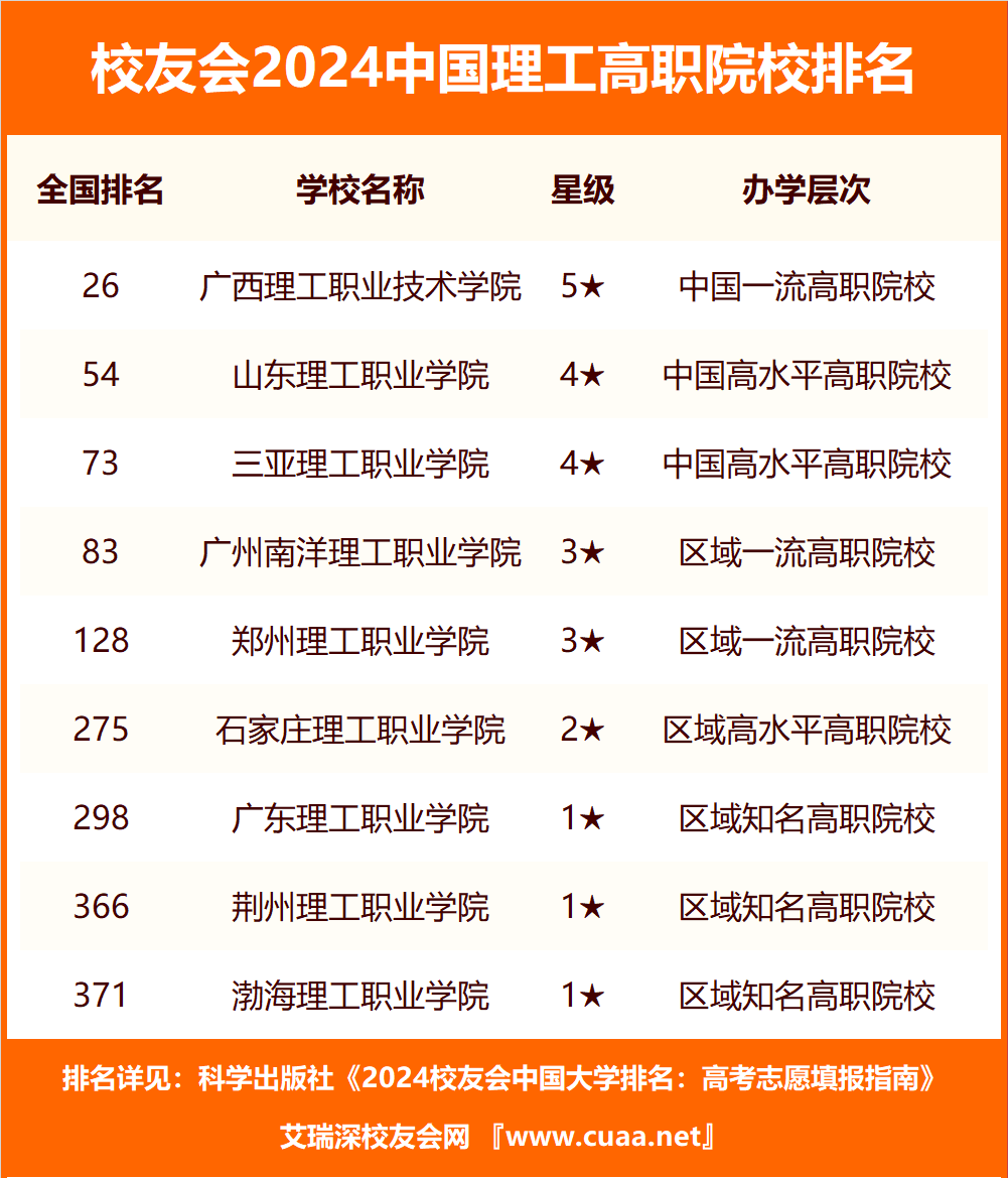 三亚理工大学图片