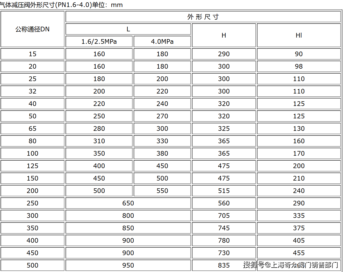 氮气减压阀型号及图片图片