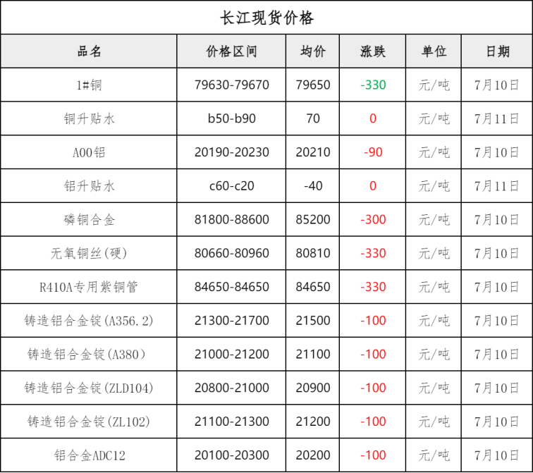 钢材涨价行情图片