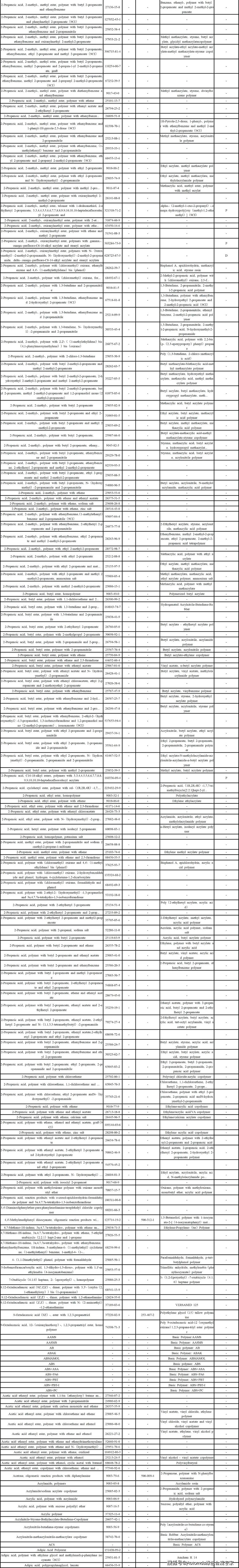 IMDS填报技巧丨如何正确填报5.1类（基础聚合物 ）_搜狐汽车_搜狐网