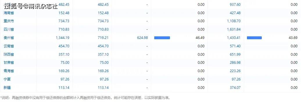 第三季度地方债计划发行超2.7万亿-【财经数据】3月地方债发行约6245亿元,创6个月新高