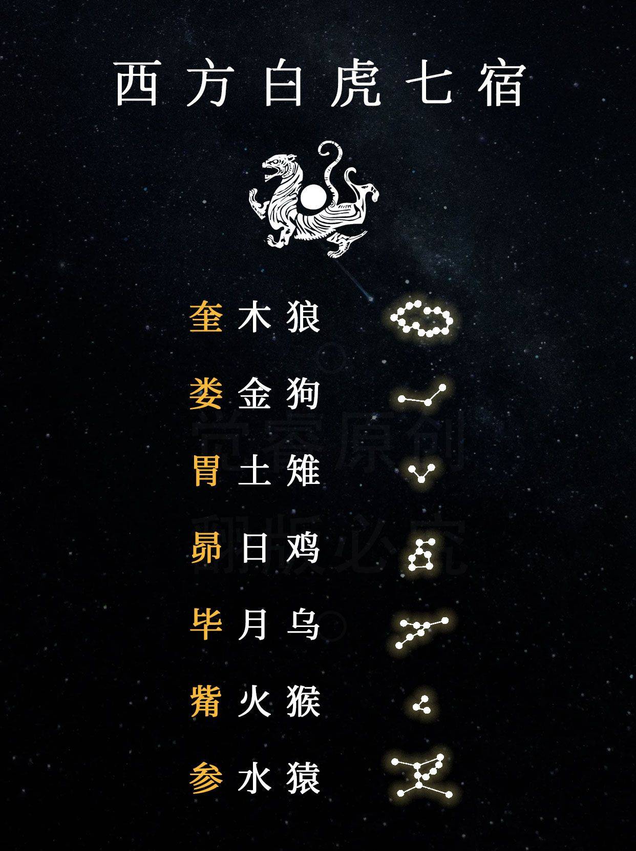 河图洛书与二十八星宿,华夏古代文化独特体系!