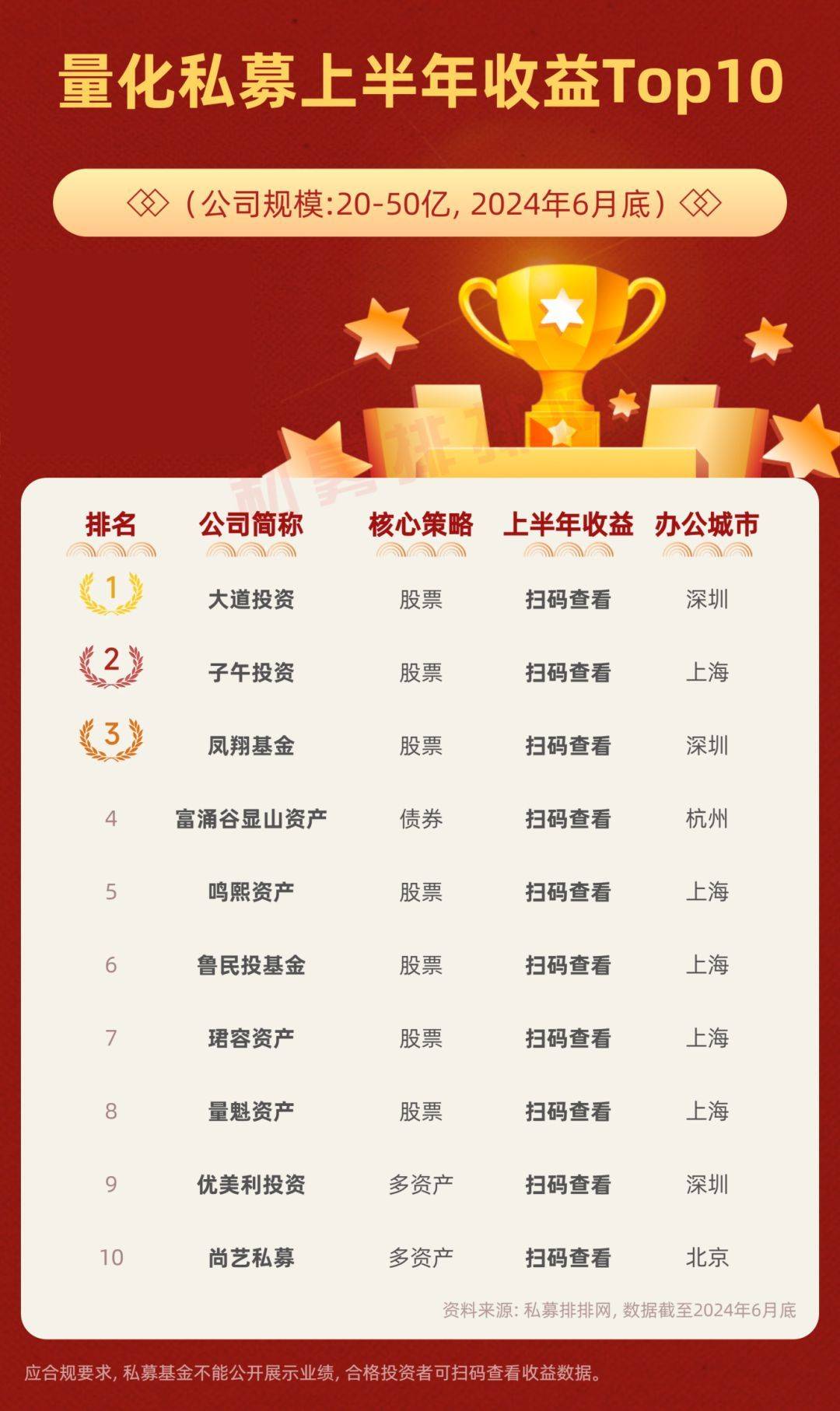 百亿量化私募再添2家!新锐私募夺冠!