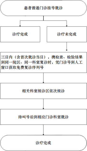 长沙市第四医院推行一次挂号管三天,让您就医便捷更舒心!