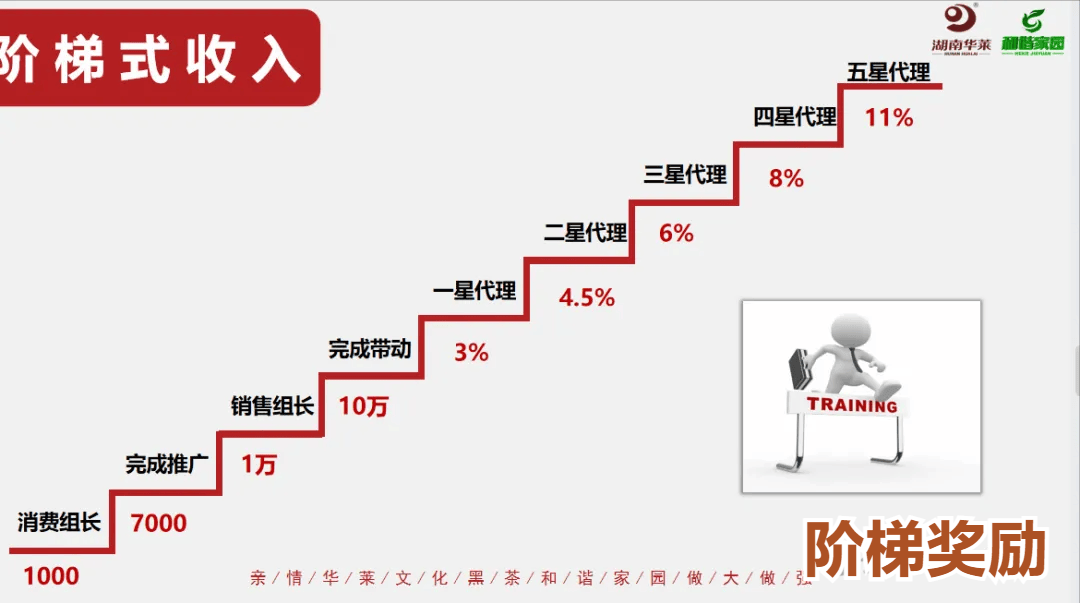 7亿,理想华莱黑茶如何以独特商业模式破局?
