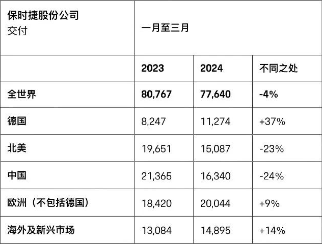 8000家汽车4S店关张背后：燃油车价格全线崩盘