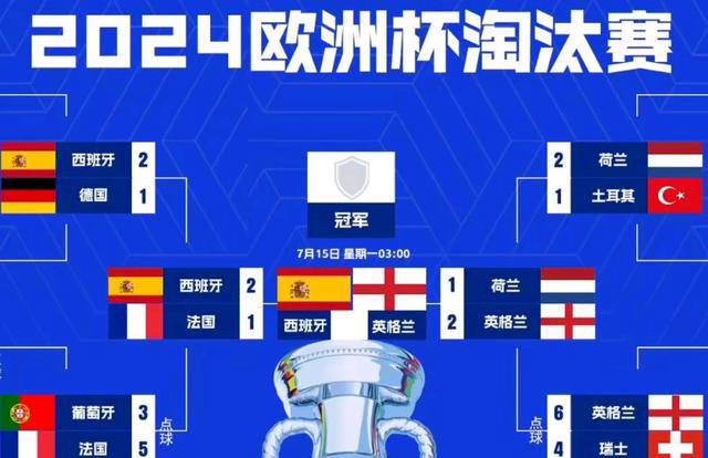 欧洲杯决赛:西班牙对阵英格兰的深度分析与比分预测