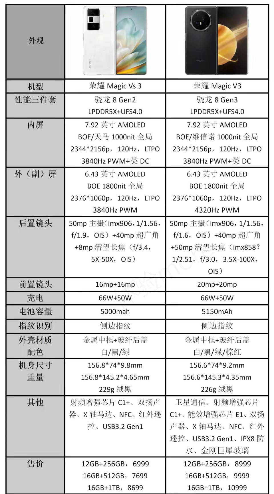 华为荣耀x30max参数图片