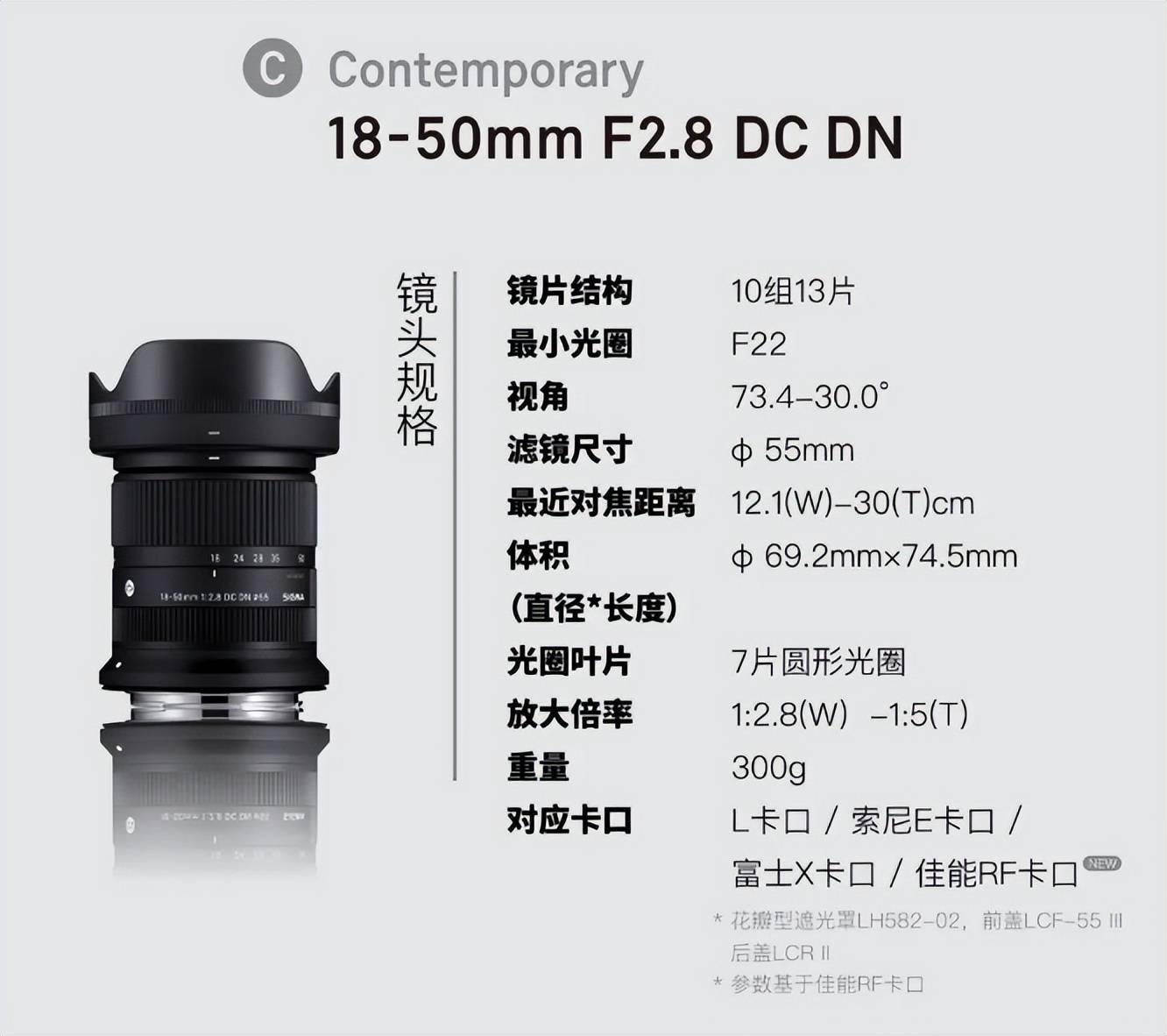 4099元,适马第一款rf卡口上市!重量轻,服务好,你想换门吗?