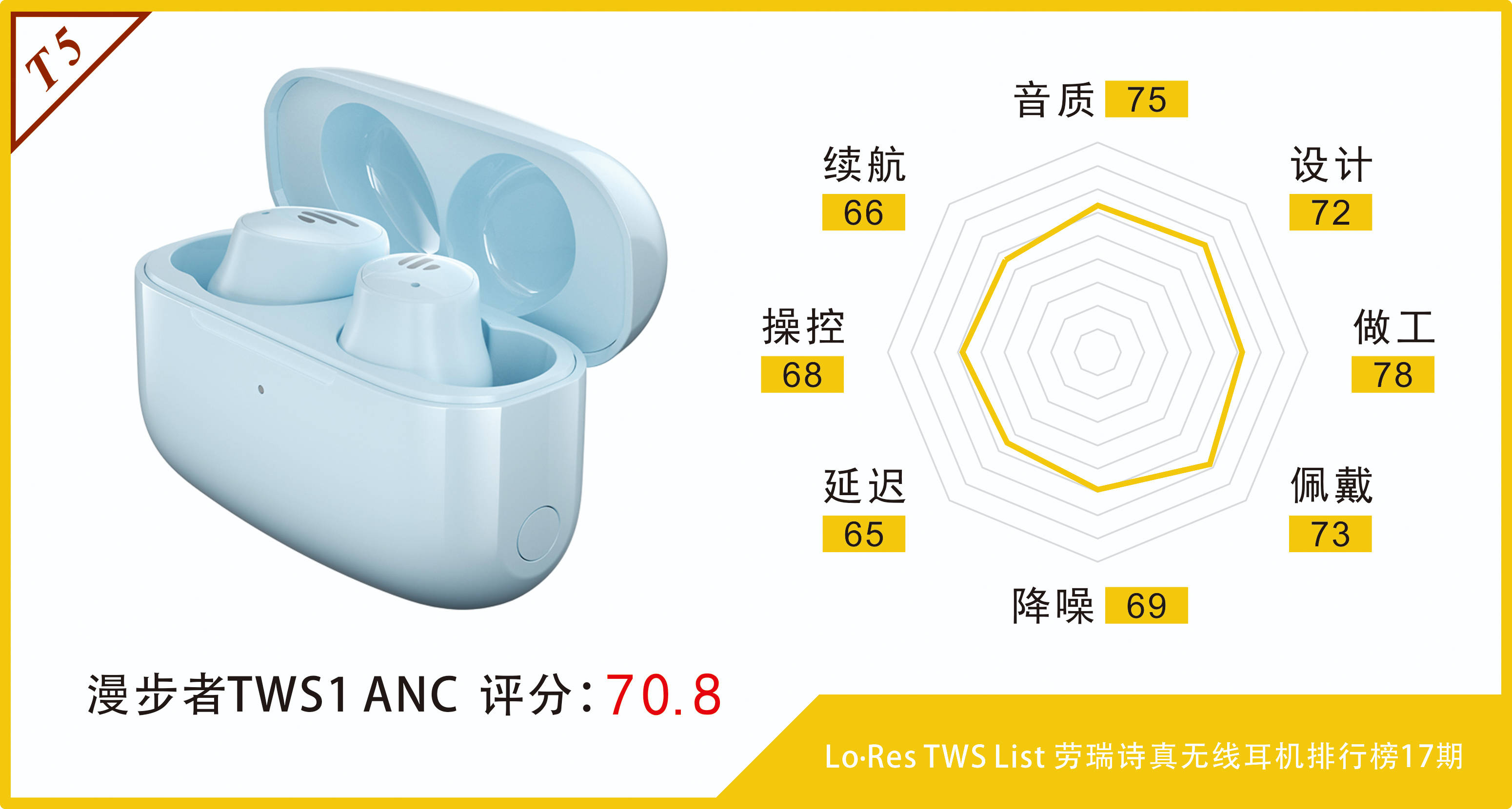 真香只差一步,漫步者tws1 anc耳机评测