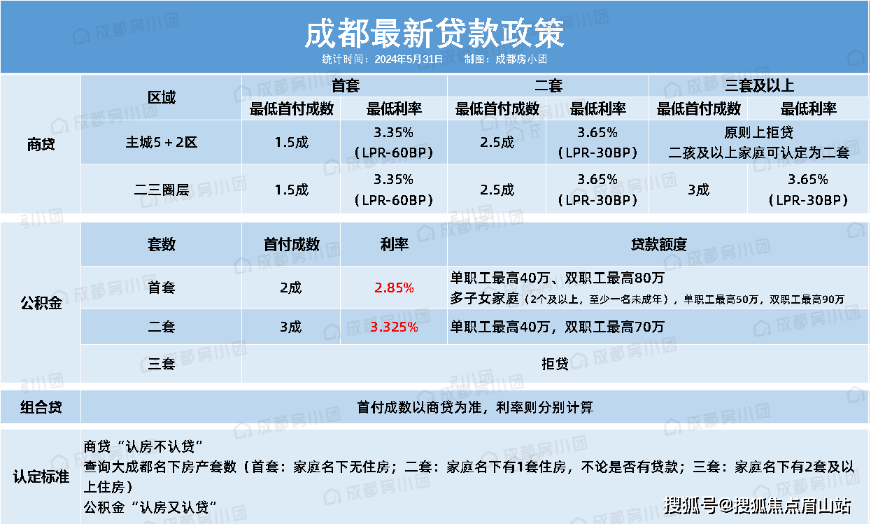 【项目信息】容积率:20总户数:188户得房率:92%