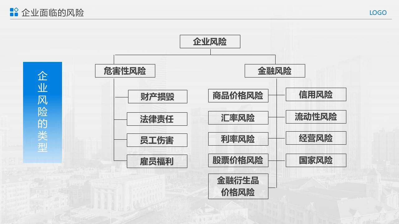 【ppt】企业全面安全风险管理培训教材(24页)