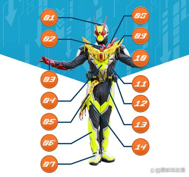 假面骑士雷杰多追加设定 变身的最终形态保留原骑士的数据和能力