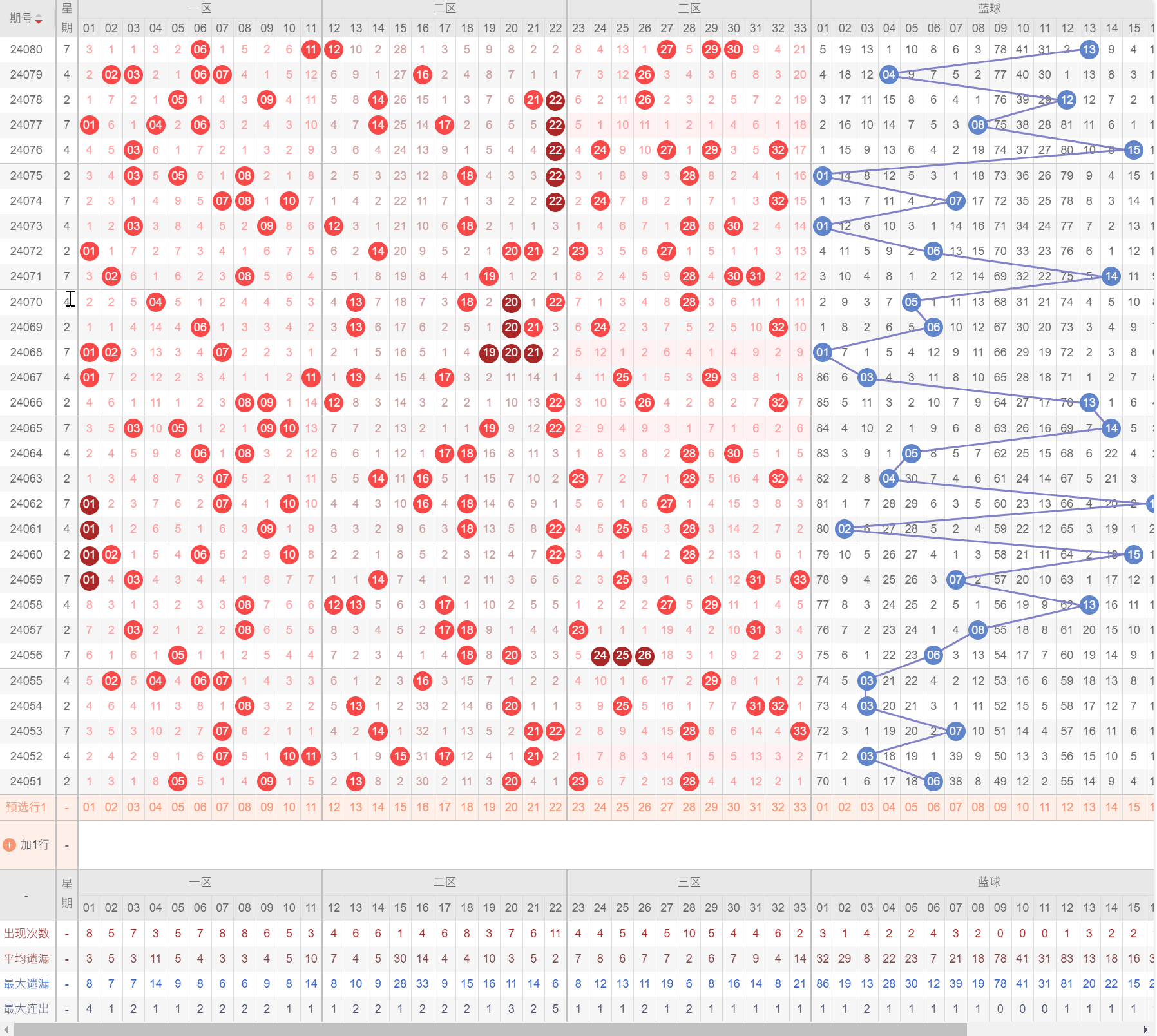 双色球尾号分布图图片