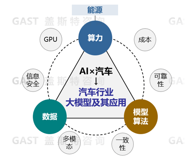 盖斯特研报:大模型的本质及其对汽车行业的影响(上篇)