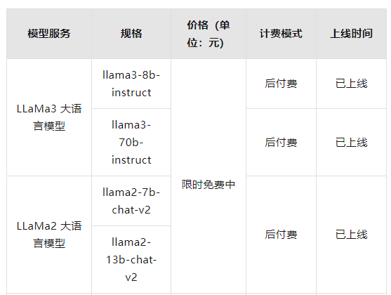 免费国产大模型api接口合集,企业可合规使用 最推荐:azure openai_服