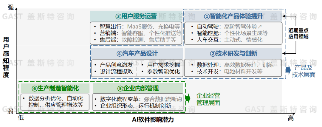 盖斯特研报:大模型的本质及其对汽车行业的影响(上篇)